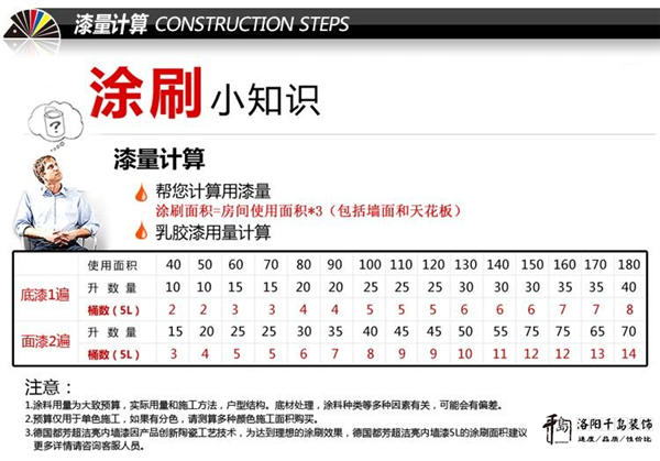 漆量計算方法