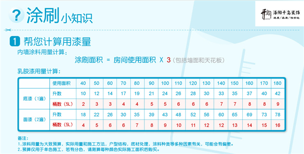 涂刷面積計算方法