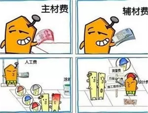 裝修材料費