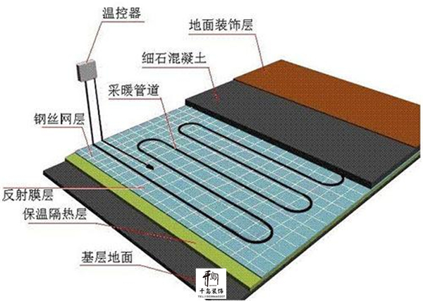 地暖的優勢