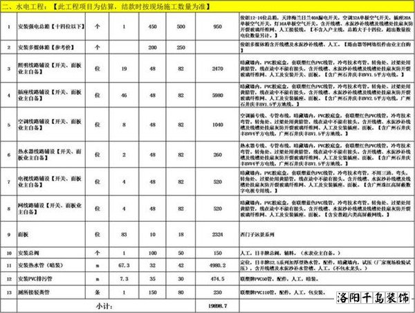 一份完整的家裝報價單包含哪些明細(xì)