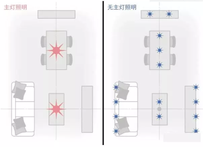 無(wú)主燈的作用